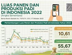 Penghasil Dollar 2022 Indonesia